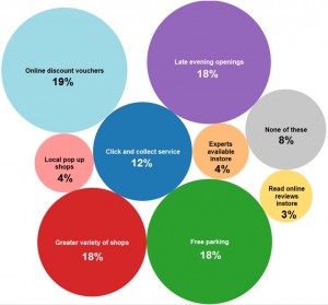 High Street vs Online Christmas Shopping Survey